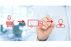 從深圳發(fā)往美國亞馬遜FBA,費(fèi)用大概是多少?