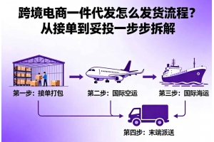 跨境電商一件代發(fā)怎么發(fā)貨流程？從接單到妥投一步步拆解