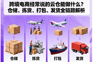 跨境電商經(jīng)常說(shuō)的云倉(cāng)能做什么？倉(cāng)儲(chǔ)、揀貨、打包、發(fā)貨全鏈路解析